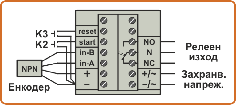 Схема на свързване на енкодер към входа на ъгломер DAC6-3R
