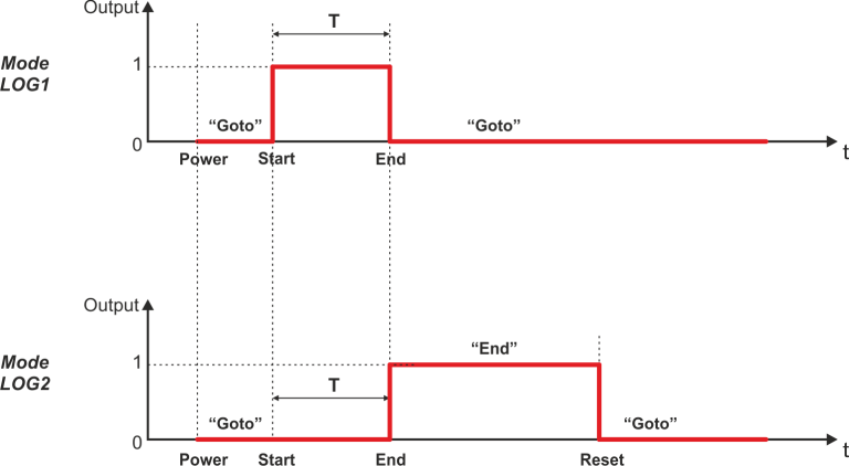 Diagram of TDE4-3 and TDE4-3L timers