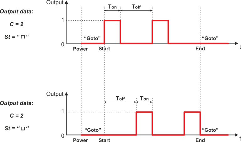 Diagram of TDT4-2 and TDT4-2L timers