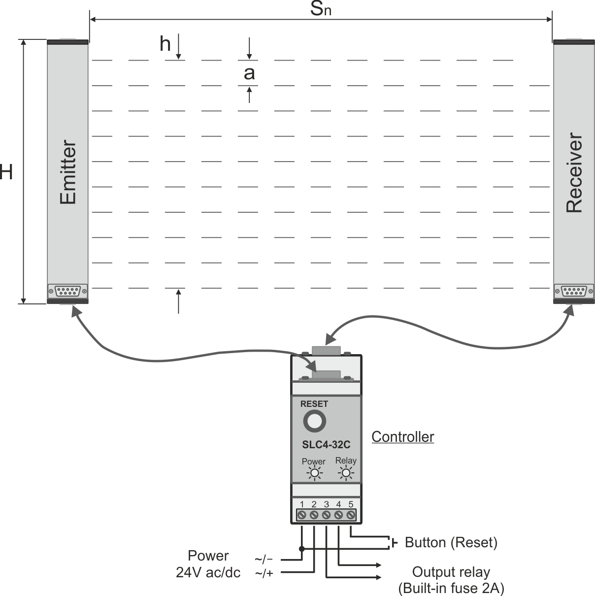 SLC3 optical barrier connection diagram