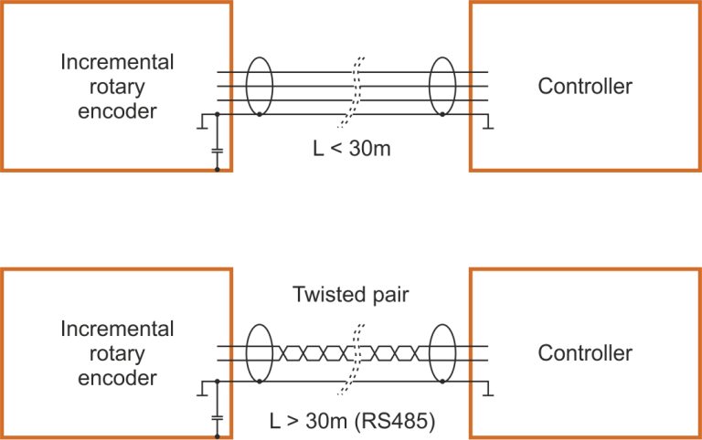 Scheme of connection of encoder E50-02 with controller.
