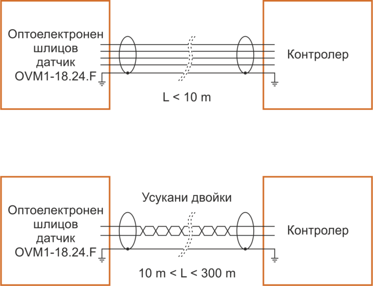 Схема на свързване на шлицов оптичен датчик OVP1-18-24 с контролер