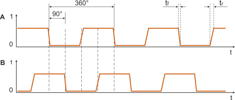 Timing diagram of OVM1-18-24 slotted optical sensor