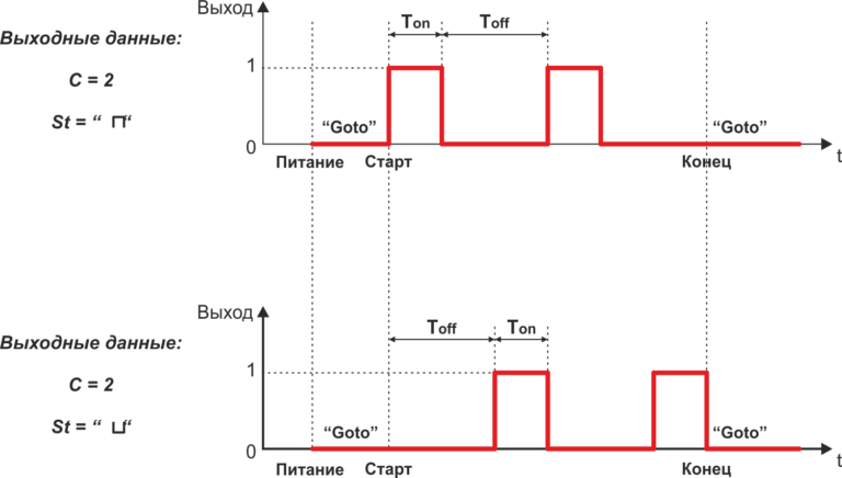 Времевая диаграмма таймера TDT4-2 и TDT4-2L