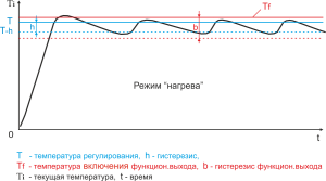 Схема регулирования температуры с терморегулятором TC4-1F и TC4-2F