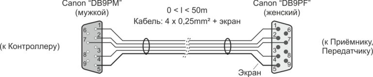 Схема соединительного кабеля для барьера оптической защиты SLC3