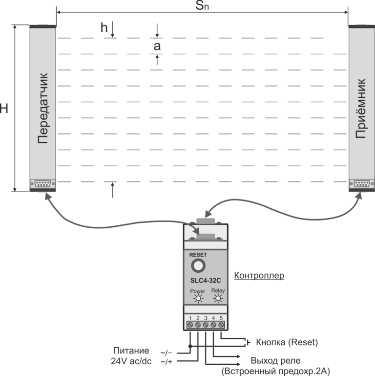 Схема подключения контроллера с оптическим защитным барьером SLC3