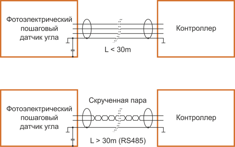 Схема подключения энкодера Е50-02 с контроллером.