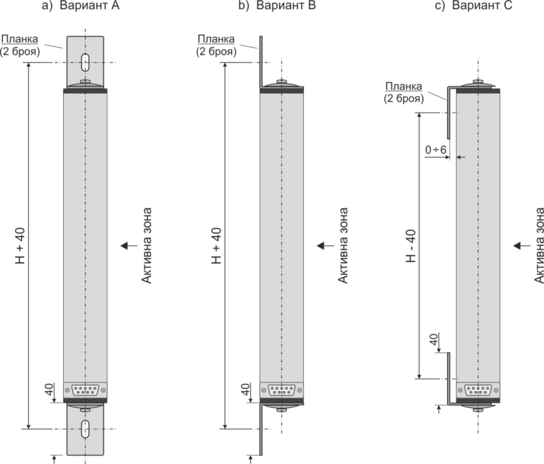 Метод на монтаж на излъчвателя и приемника на оптичната защитна бариера SLC3