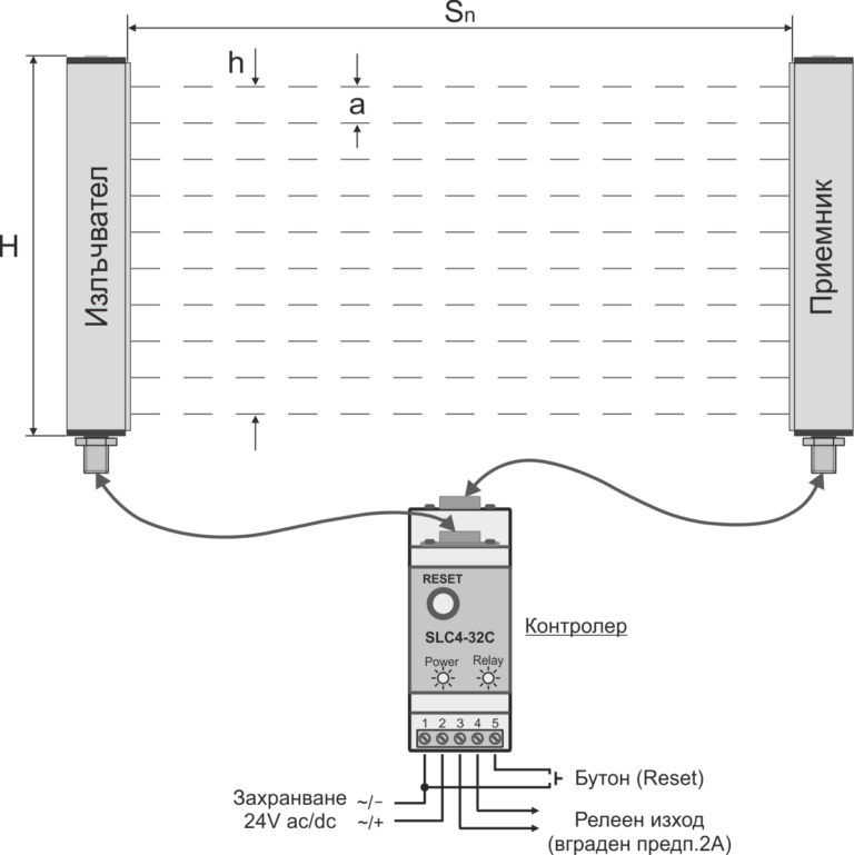 Схема на свързване на защитна оптична бариера SLC42