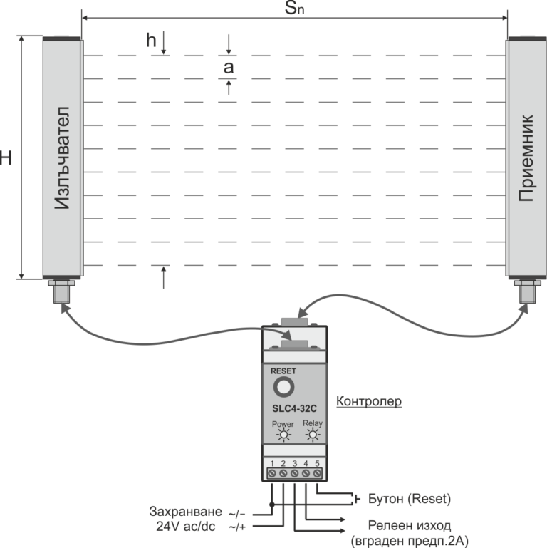 Схема на свързване на защитна оптична бариера SLC4