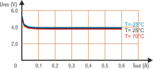 Изходна диаграма на 2-проводен индуктивен датчик, AC-U0